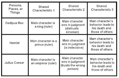 classification division essay topics